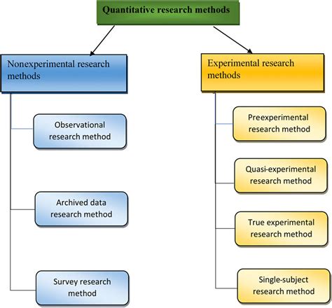 quantitative samples|quantitative sample methods.